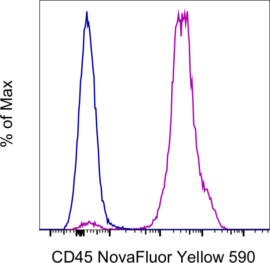 CD45 Antibody in Flow Cytometry (Flow)