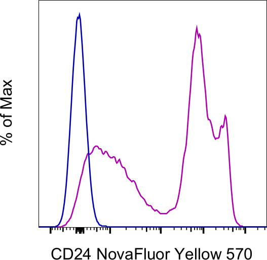 CD24 Antibody in Flow Cytometry (Flow)