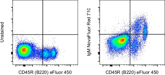 Mouse IgM Antibody in Flow Cytometry (Flow)