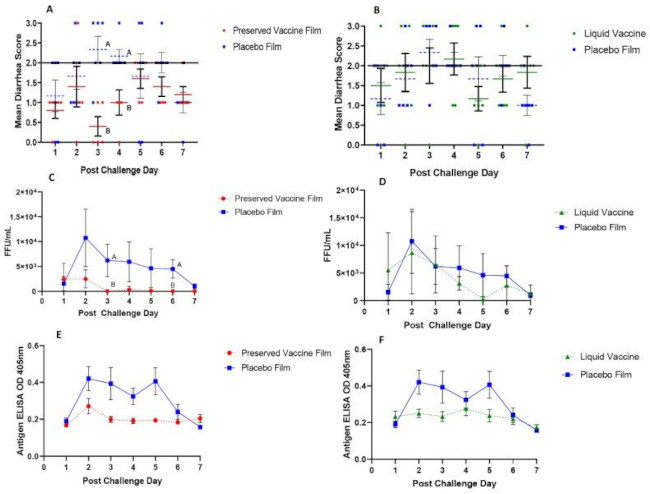 Rotavirus NCDV Antibody in ELISA (ELISA)