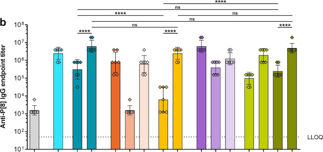 Guinea Pig IgG (H+L) Secondary Antibody in ELISA (ELISA)
