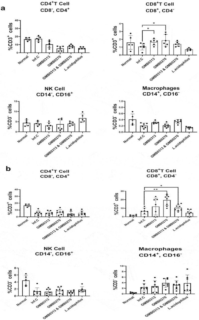 CD16 Antibody in Flow Cytometry (Flow)