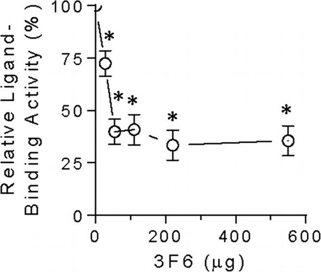 BMPR2 Antibody in ELISA (ELISA)