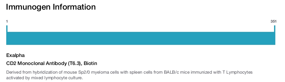 CD2 Monoclonal Antibody (T6.3), Biotin