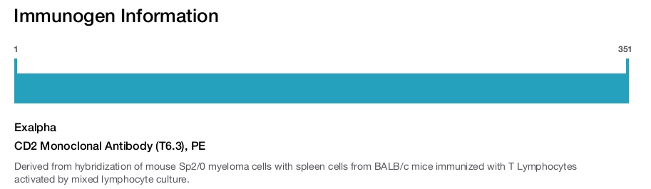 CD2 Monoclonal Antibody (T6.3), PE