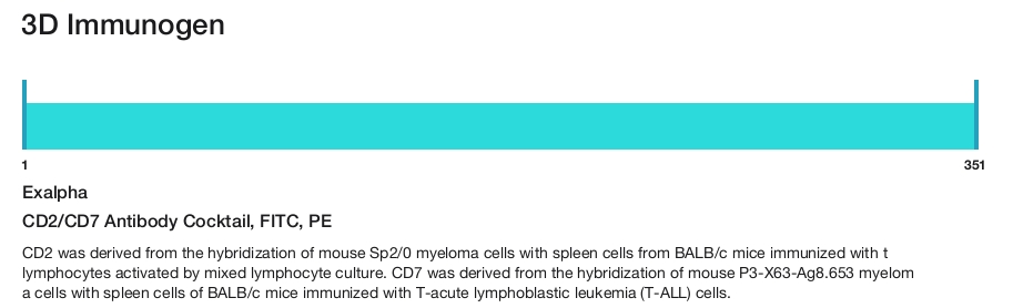CD2/CD7 Antibody Cocktail, FITC, PE