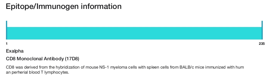 CD8 Monoclonal Antibody (17D8)