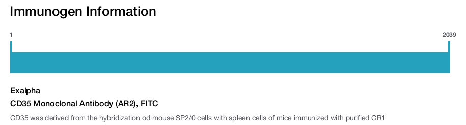 CD35 Monoclonal Antibody (AR2), FITC