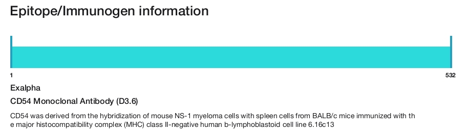 CD54 Monoclonal Antibody (D3.6)