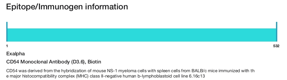 CD54 Monoclonal Antibody (D3.6), Biotin