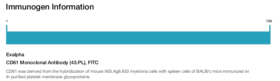 CD61 Monoclonal Antibody (43.PL), FITC