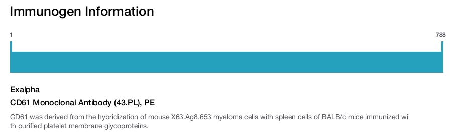 CD61 Monoclonal Antibody (43.PL), PE