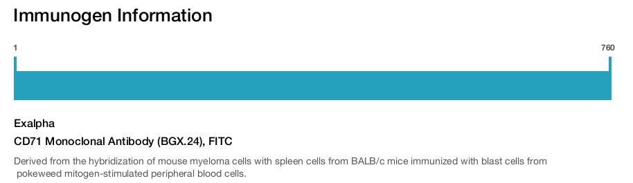 CD71 Monoclonal Antibody (BGX.24), FITC