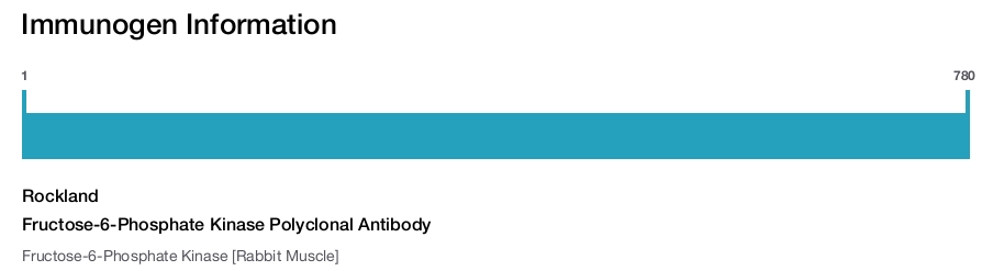 Fructose-6-Phosphate Kinase Polyclonal Antibody