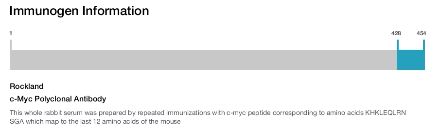 c-Myc Polyclonal Antibody