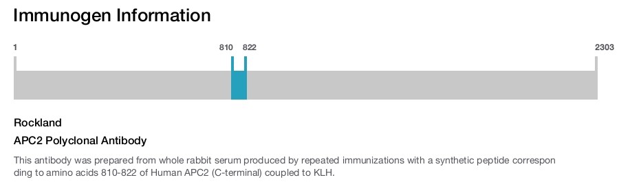 APC2 Polyclonal Antibody