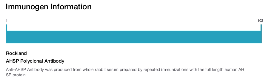 AHSP Polyclonal Antibody