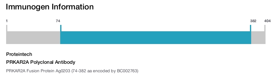PRKAR2A Polyclonal Antibody