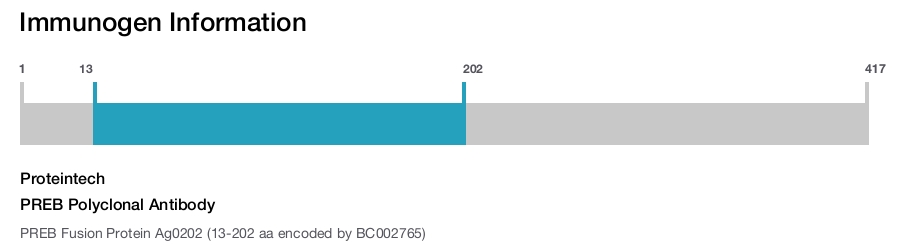 PREB Polyclonal Antibody