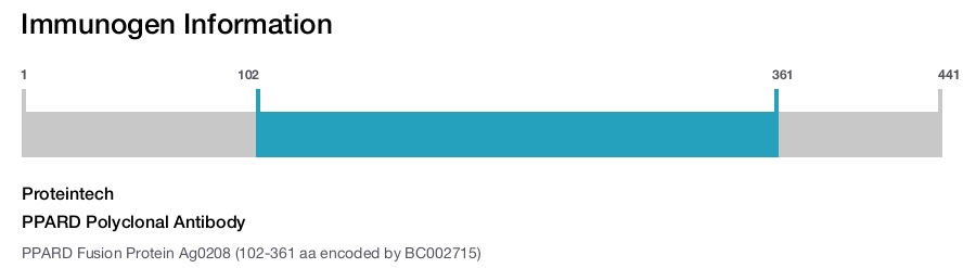 PPARD Polyclonal Antibody