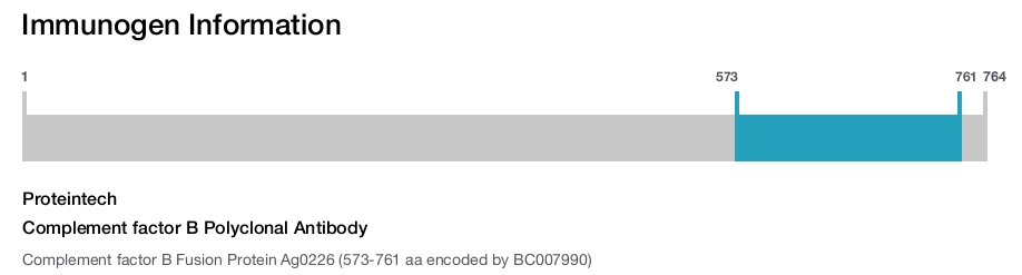 Complement factor B Polyclonal Antibody