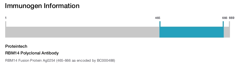 RBM14 Polyclonal Antibody