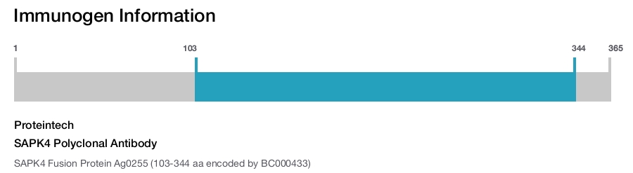 SAPK4 Polyclonal Antibody