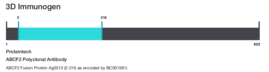 ABCF2 Polyclonal Antibody