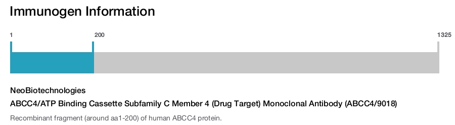 ABCC4/ATP Binding Cassette Subfamily C Member 4 (Drug Target) Monoclonal Antibody (ABCC4/9018)