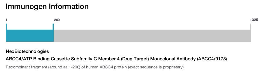 ABCC4/ATP Binding Cassette Subfamily C Member 4 (Drug Target) Monoclonal Antibody (ABCC4/9178)