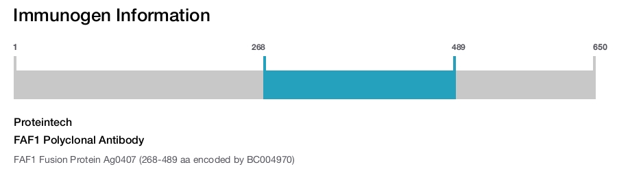 FAF1 Polyclonal Antibody