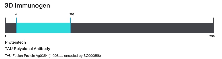 TAU Polyclonal Antibody