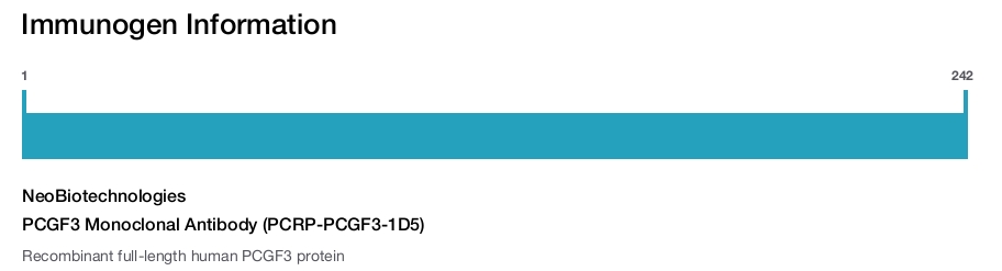 PCGF3 Monoclonal Antibody (PCRP-PCGF3-1D5)