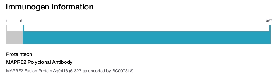 MAPRE2 Polyclonal Antibody