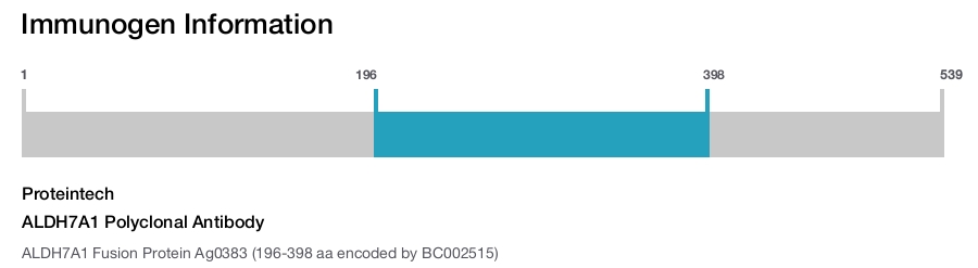 ALDH7A1 Polyclonal Antibody
