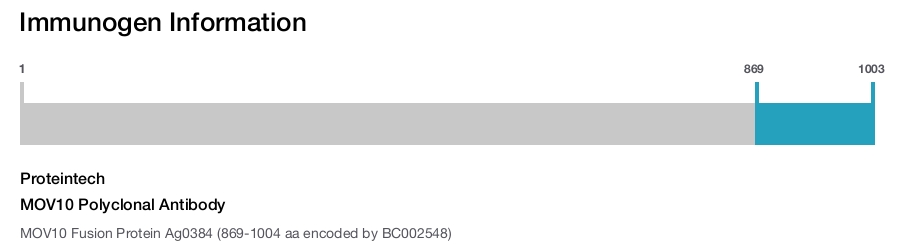 MOV10 Polyclonal Antibody