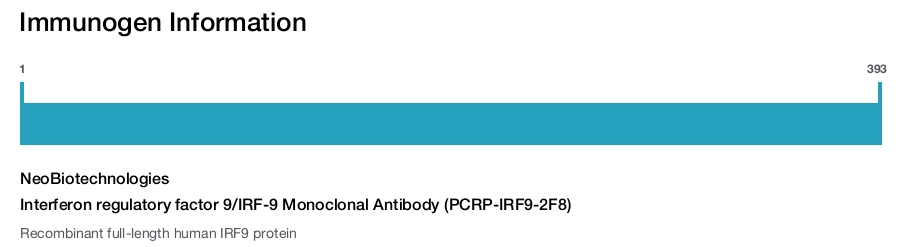Interferon regulatory factor 9/IRF-9 Monoclonal Antibody (PCRP-IRF9-2F8)