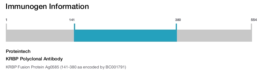 KRBP Polyclonal Antibody