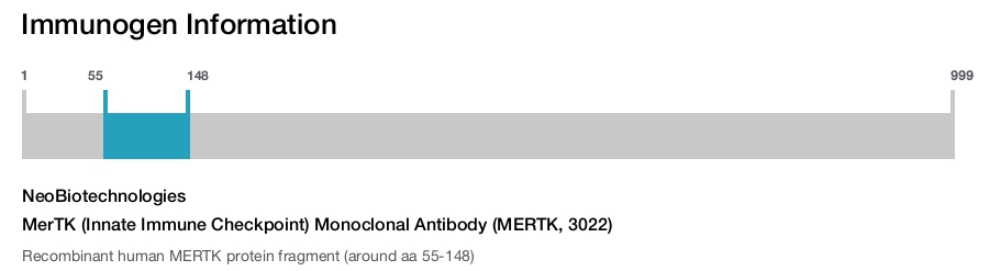 MerTK (Innate Immune Checkpoint) Monoclonal Antibody (MERTK, 3022)