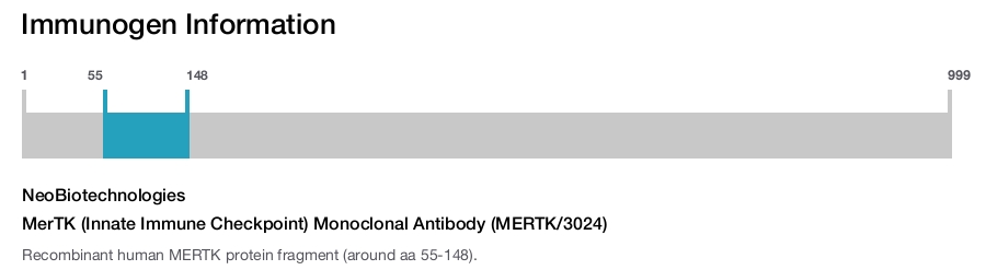 MerTK (Innate Immune Checkpoint) Monoclonal Antibody (MERTK/3024)