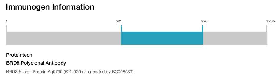 BRD8 Polyclonal Antibody