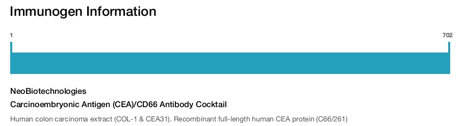 Carcinoembryonic Antigen (CEA)/CD66 Antibody Cocktail
