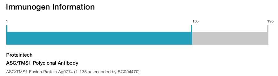 ASC/TMS1 Polyclonal Antibody