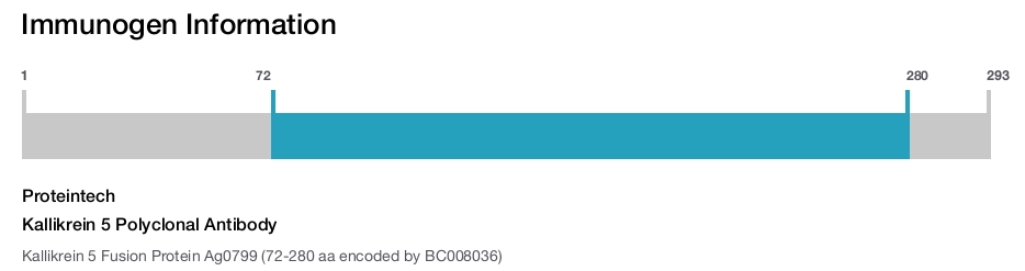 Kallikrein 5 Polyclonal Antibody