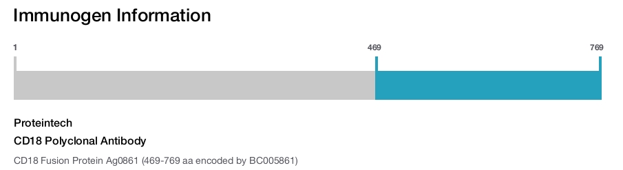 CD18 Polyclonal Antibody