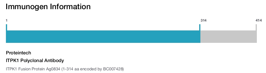 ITPK1 Polyclonal Antibody