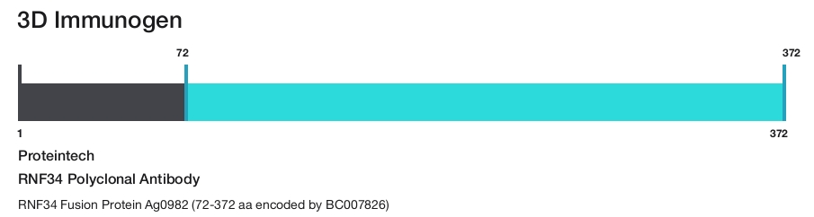 RNF34 Polyclonal Antibody