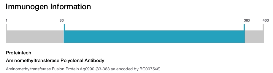 Aminomethyltransferase Polyclonal Antibody