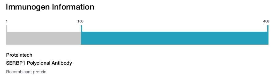 SERBP1 Polyclonal Antibody