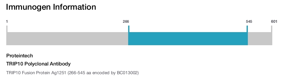 TRIP10 Polyclonal Antibody